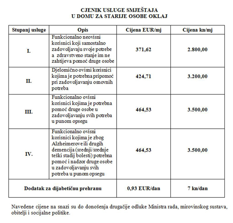 Cijene smještaja